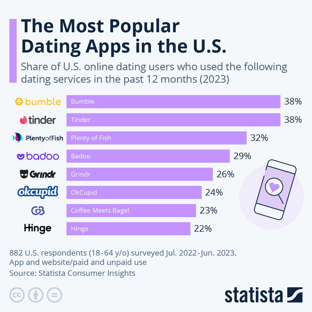 SofiaDate: In-Depth Evaluation Of The Top Dating Site